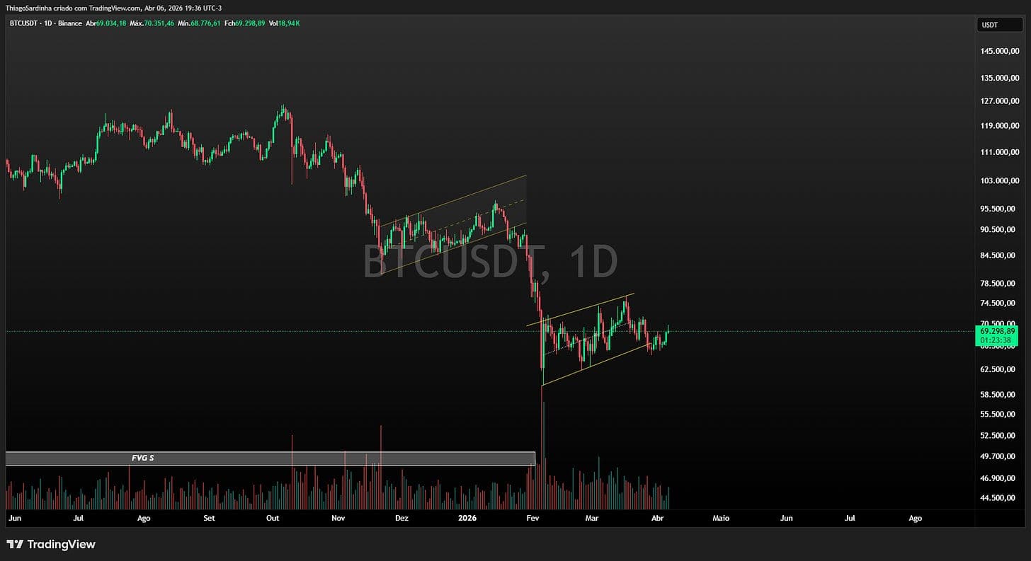 Capa do artigo: $BTC em 2026: qual é o nível máximo de dor?